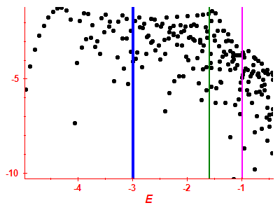 Strength function log